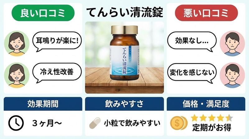 2.てんらい清流錠の口コミと評判を徹底調査