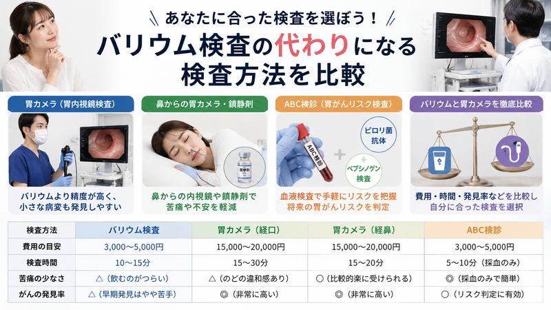 3.バリウム検査の代わりになる検査方法を比較【胃カメラ・ABC検診など】