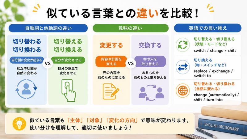 4.「切り替える」「切り換える」と似ている言葉との比較