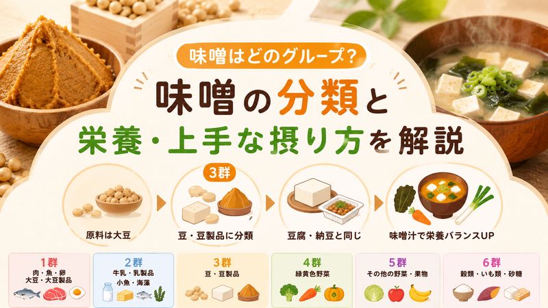 1.味噌は6つの基礎食品群のうち何群に分類される？