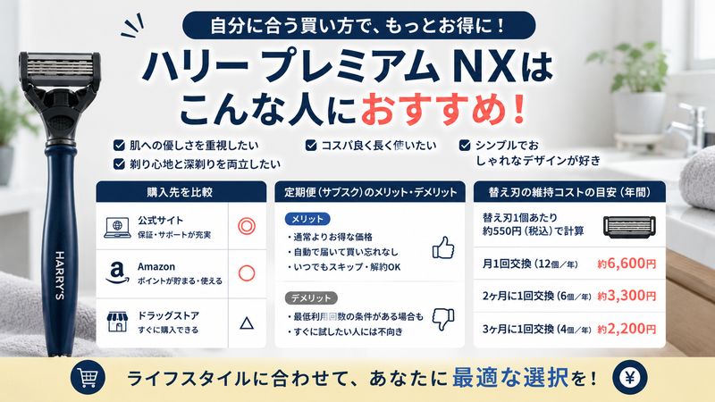 4. ハリー プレミアム NXがおすすめな人と賢い購入方法