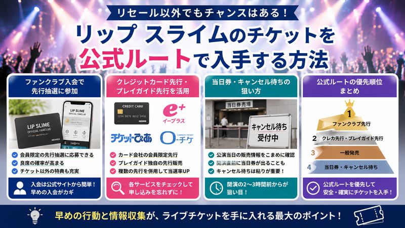 4. リップ スライムのチケットをリセール以外で入手するための裏ワザ・公式ルート
