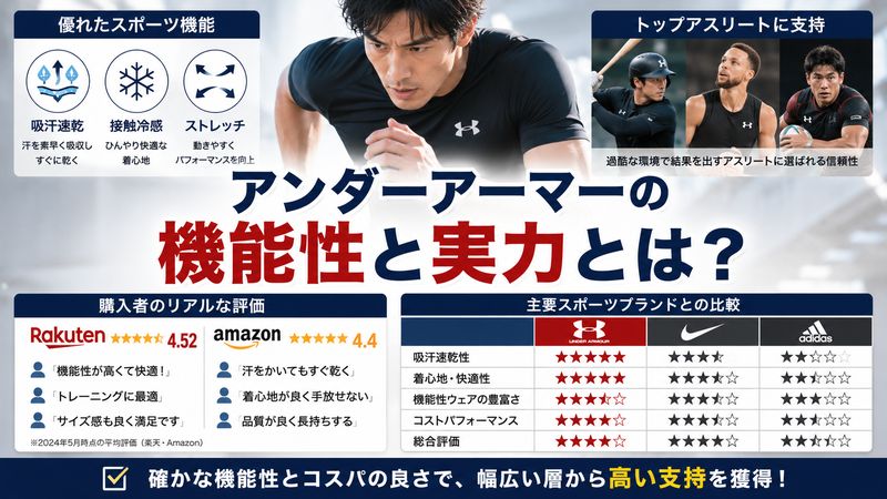 4.機能性ブランドとしてのアンダーアーマーの実力