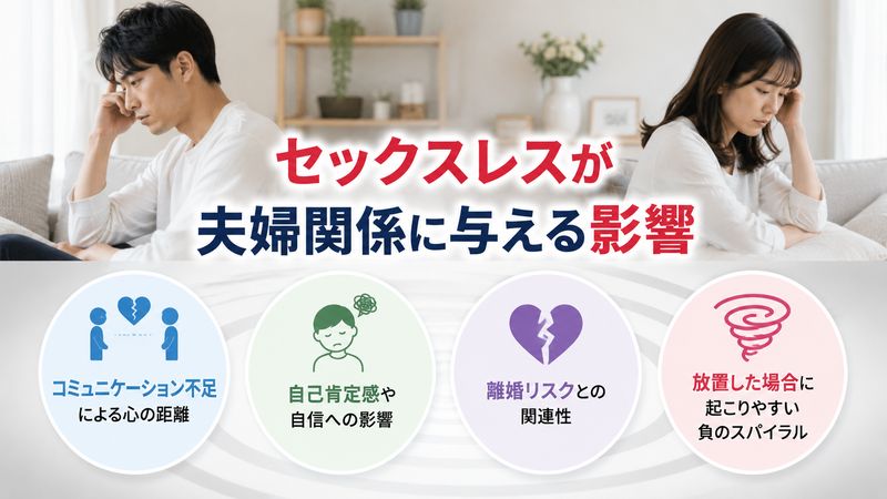 2.セックスレスが夫婦関係に与える影響