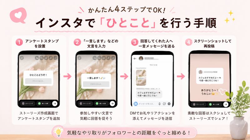 2.インスタで「ひとこと」を行う手順