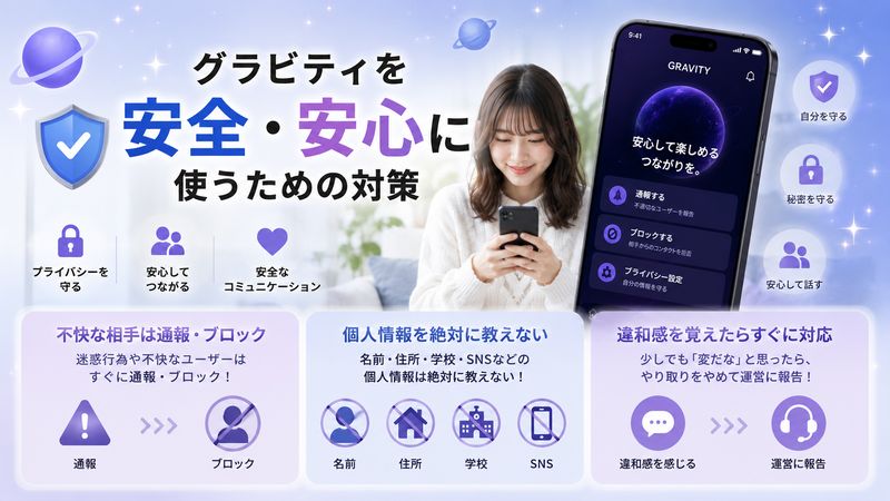 4.グラビティを安全・安心に使うための対策