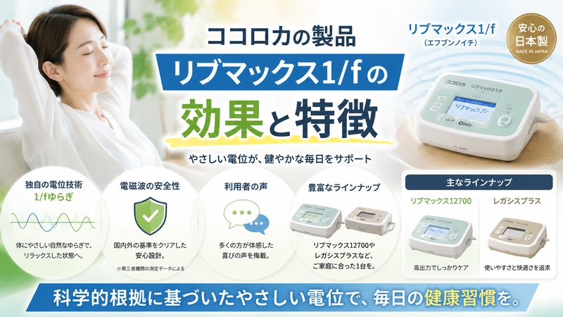 2.ココロカの製品「リブマックス1/f」の効果と特徴