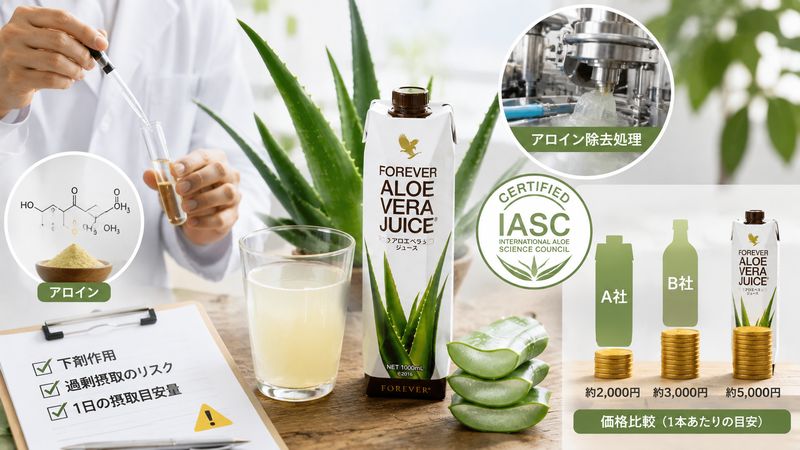 2.アロエベラジュースの成分と安全性を検証