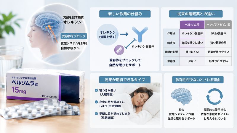 2.ベルソムラとはどのような薬なのか