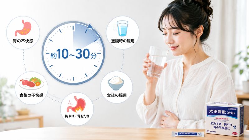 1.太田胃散の効果が出るまでの時間はどれくらい?