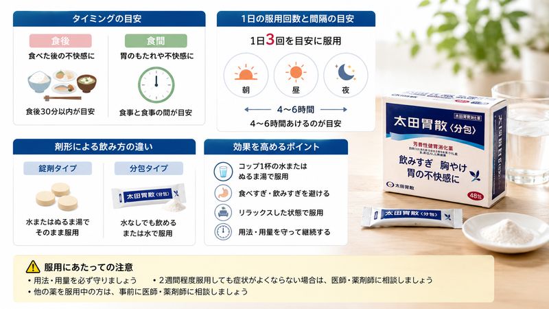 2.太田胃散の正しい飲み方と服用タイミング